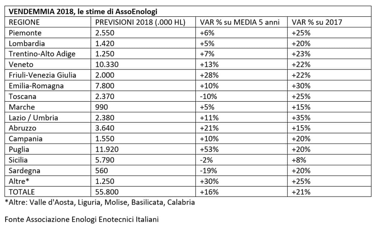 vendemmia 2018